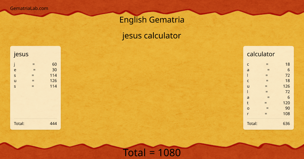 jesus calculator in english Gematria